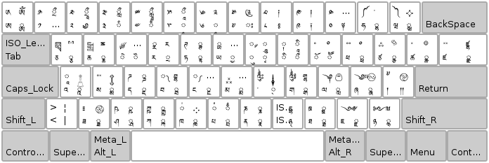 dzongkha typing